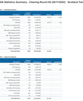 Forestry Grant Scheme Statistics - November 2022
